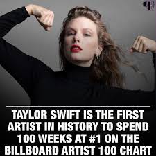 Taylor Swift makes history as the 1st artist to achieve 100 weeks at no.1 on Billboard Artist 100 Chart